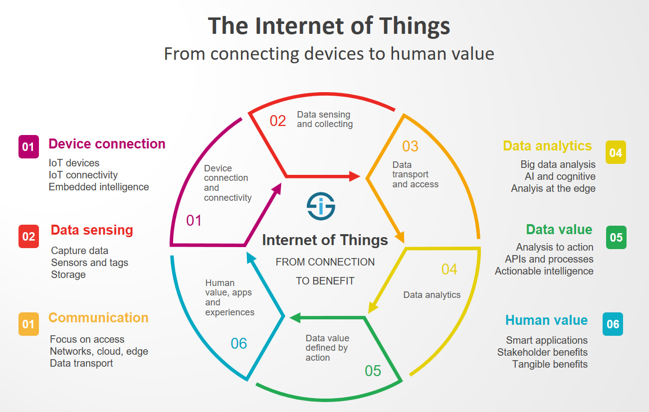 The-Internet-of-Things-Internet-der-Dinge