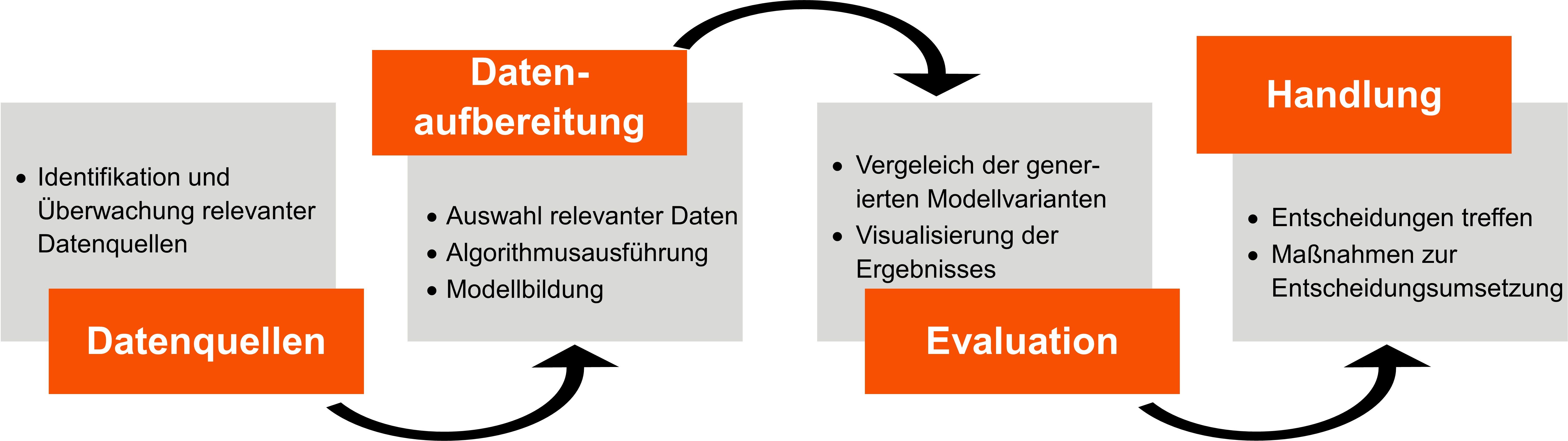 Business Analytics Grafik Business Analytics Grafik
