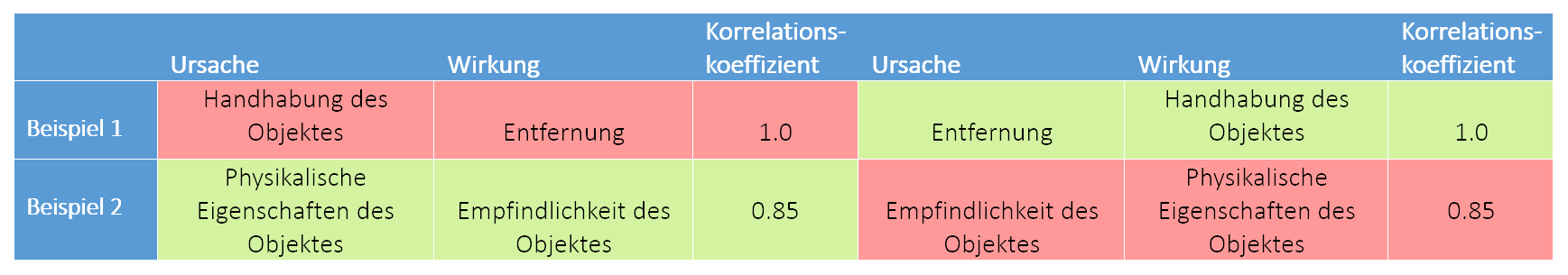 Korrelationsanalyse in der Logistik.docx - Word 2019-10-09 14.50.29