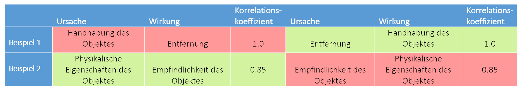 Korrelationsanalyse in der Logistik.docx - Word 2019-10-09 14.50.29 Korrelationsanalyse in der Logistik.docx - Word 2019-10-09 14.50.29